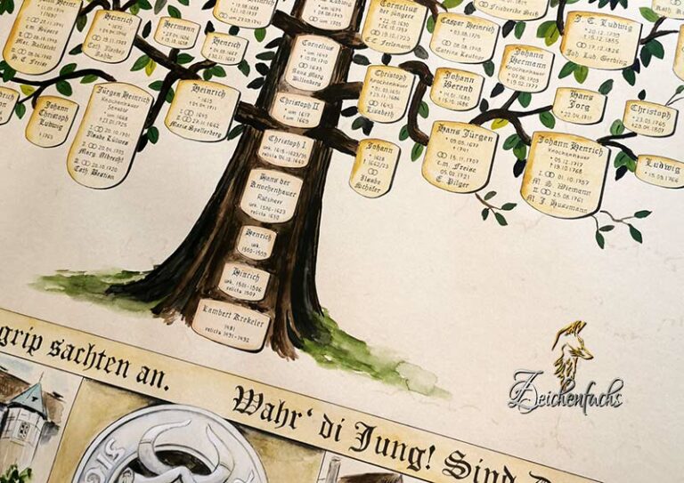 Stammbaum Beschriftung - Zeichenfuchs-Heraldik